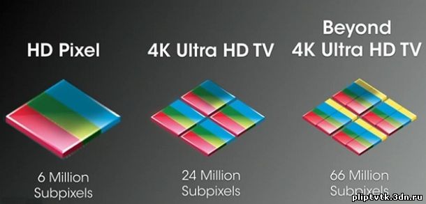Beyond 4K Ultra HD