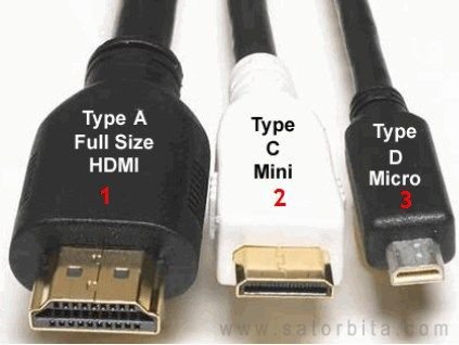 Как выбрать HDMI кабель?